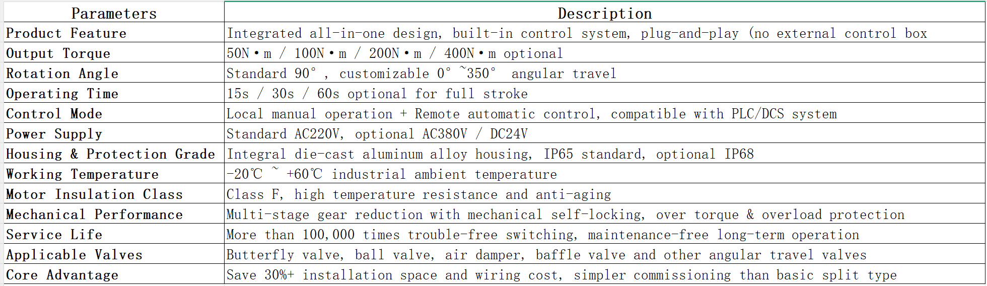 HCQ Series Compact Integrated Control Electric Valve Actuator Description وصف مشغل الصمام الكهربائي المدمج ذو التحكم المتكامل من سلسلة HCQ